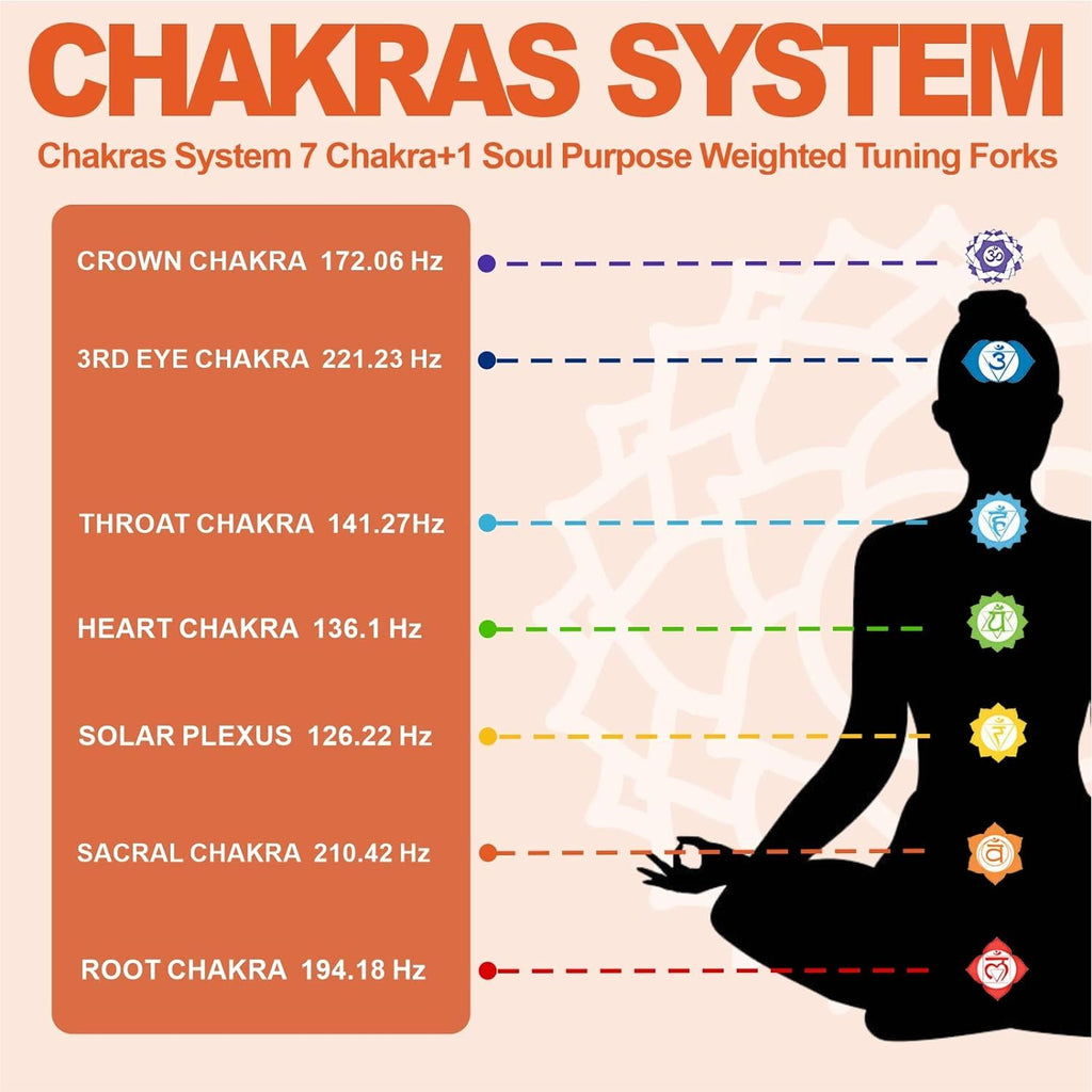 Chakra Weighted Tuning Forks Set